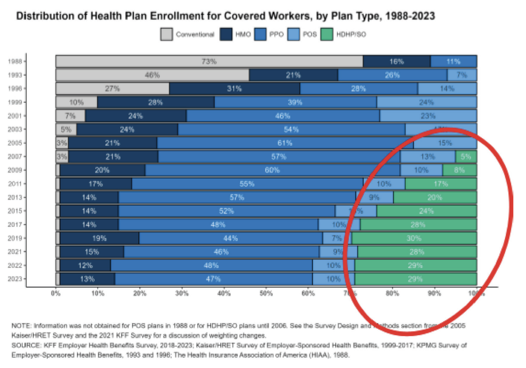 Employer Health Insurance Costs Are on the Rise Once Again: HCM ...